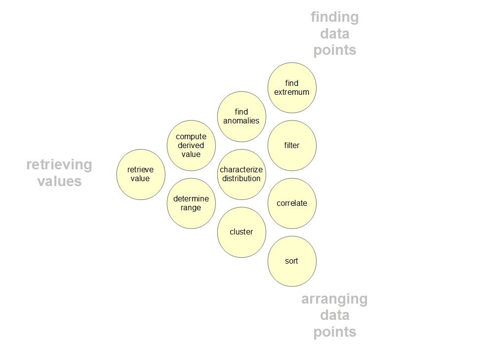 Forecasting dashboard for a music streaming service