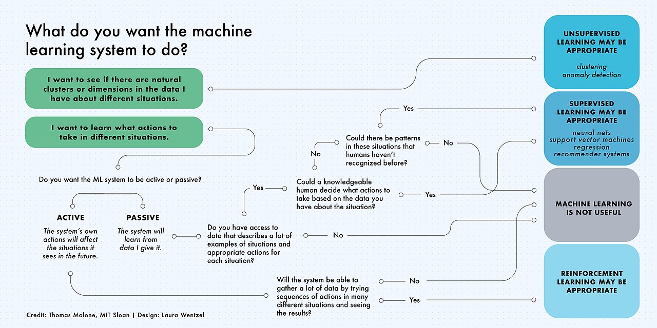 RAG pipeline for a logistics operator