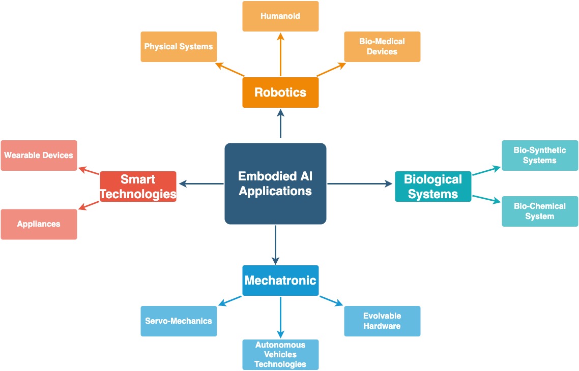 Speech-to-text pipeline for a healthcare provider