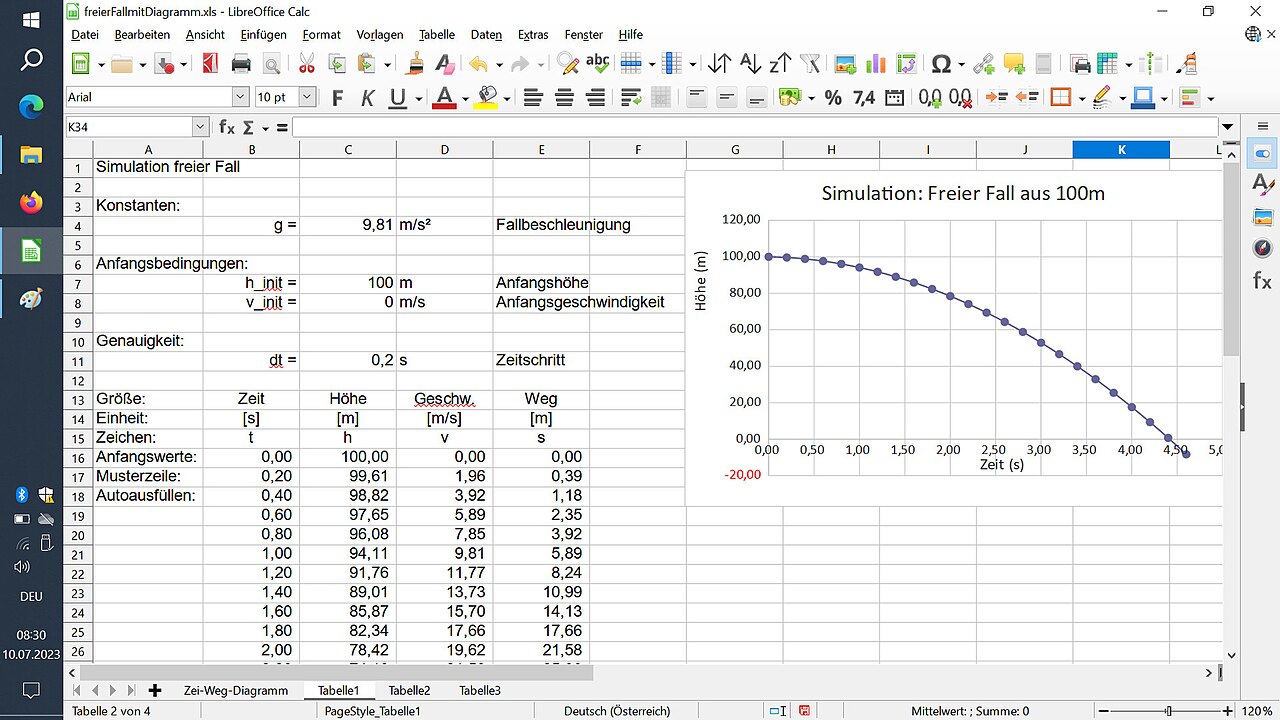 Attribution model for a property portal