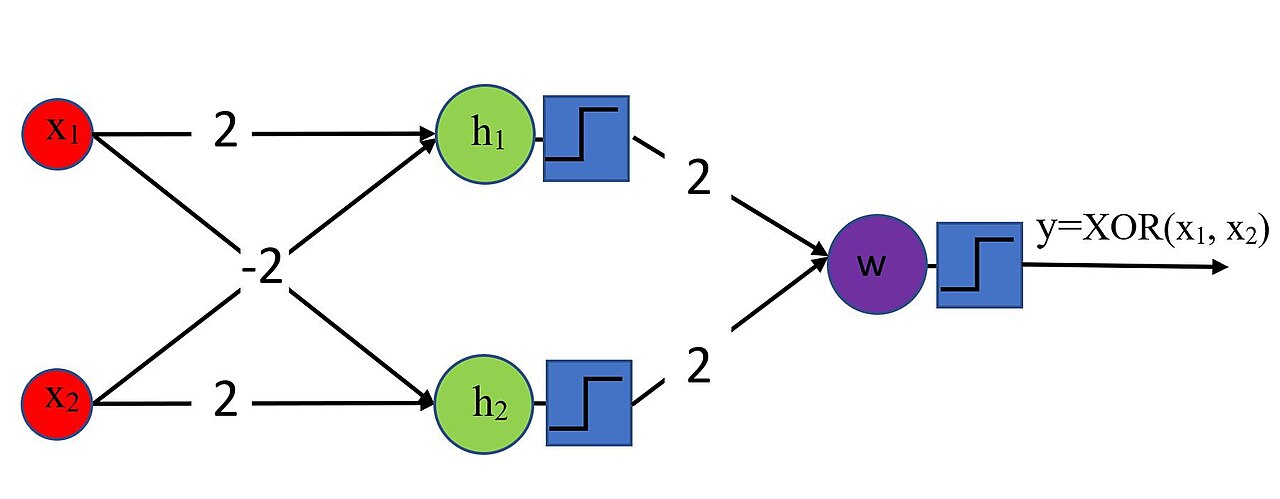 Demand forecasting model for a music streaming service