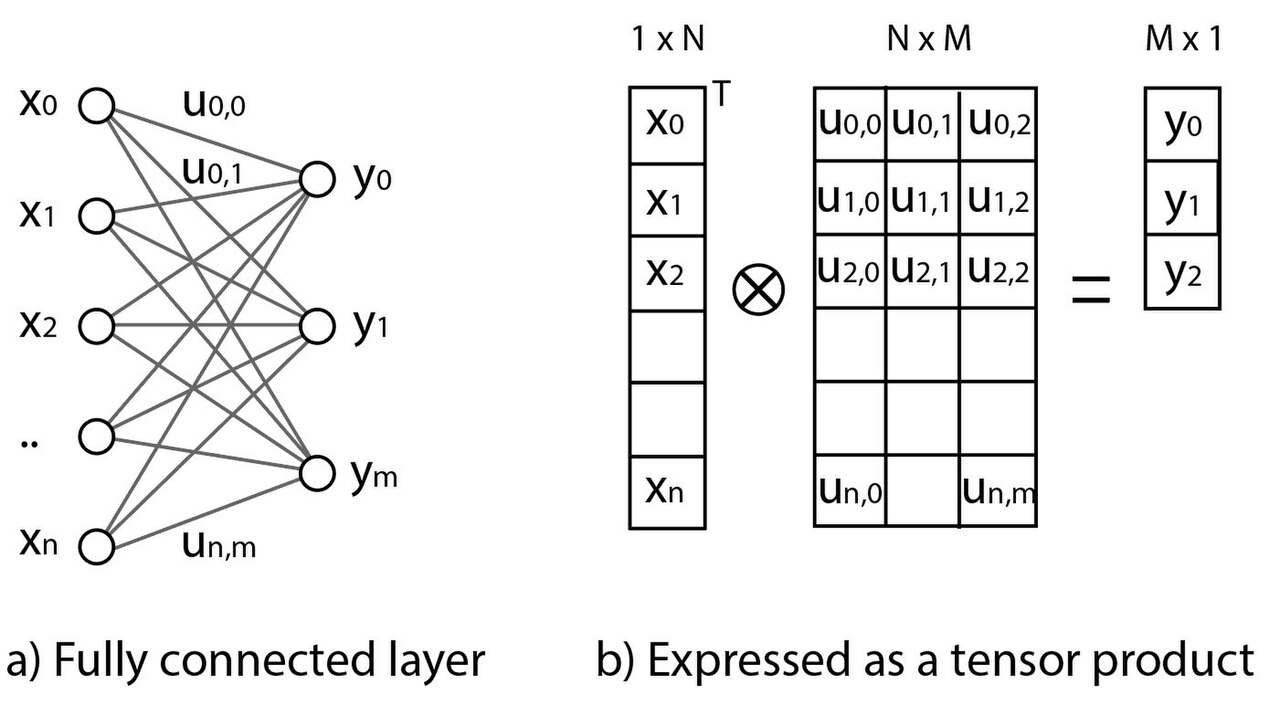 Churn prediction model for a ticketing platform