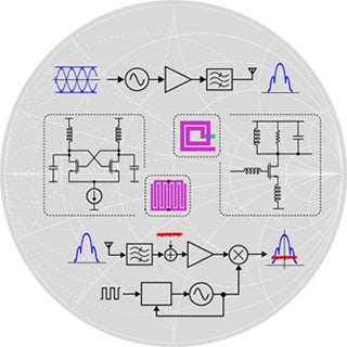 High Speed Communication Circuits