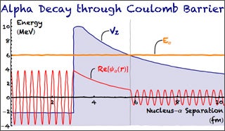 Introduction to Applied Nuclear Physics