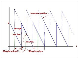 Introduction to Manufacturing Systems