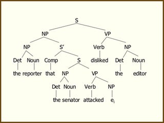 Language Processing