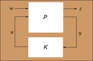 Multivariable Control Systems