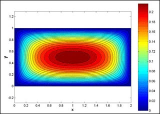 Numerical Methods Applied to Chemical Engineering