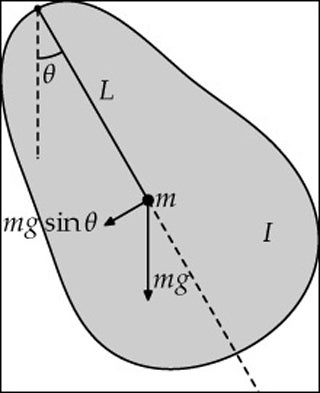 Physics I: Classical Mechanics