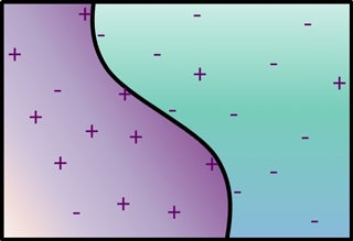 Prediction: Machine Learning and Statistics