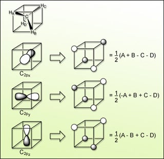 Principles of Chemical Science
